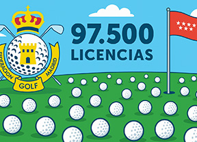 Madrid, capital del golf español con 97.500 licencias