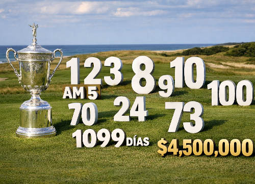 Los números de un Us Open que pasará a la historia